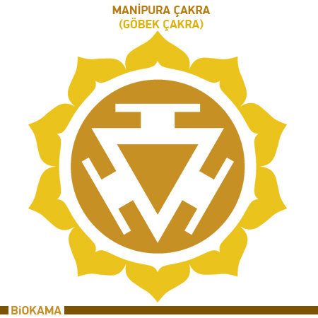 Manipura Çakra